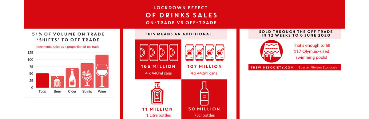 Infographic
